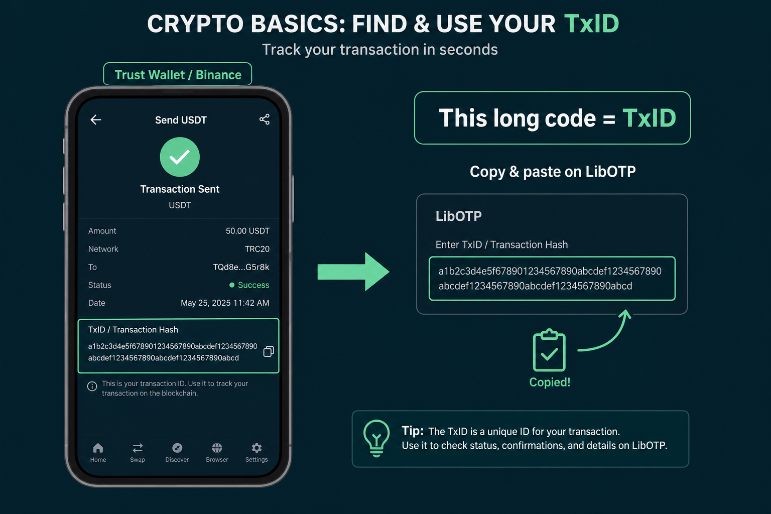 Where to find TxID